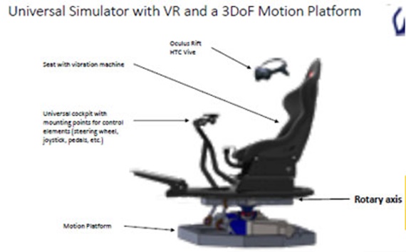 Motion platform