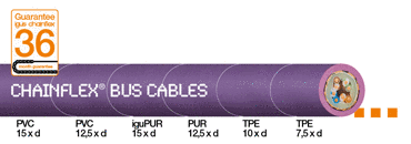 Bus cable