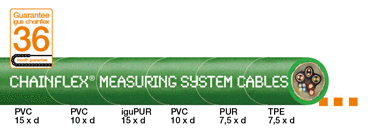 Save money on measuring system cables