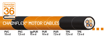Save money on motor cables
