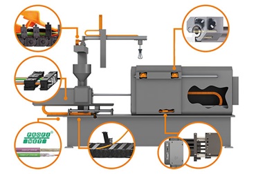igus products in the injection moulding machine