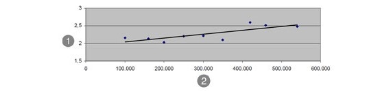 Power consumption for duration of test: 1. Electricity (A) | 2. Number of cycles